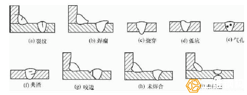 鋼結(jié)構(gòu)工程焊接缺陷與檢測(cè)檢驗(yàn)