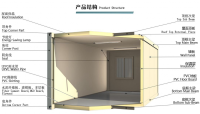 集裝箱活動房價(jià)格一般是多少 2021集裝箱價(jià)格介紹